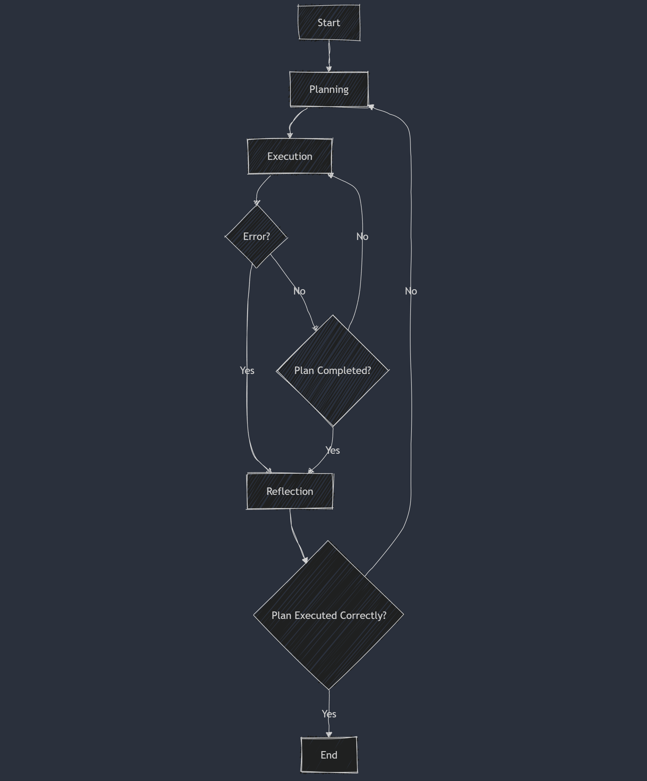 AI Agent Graph