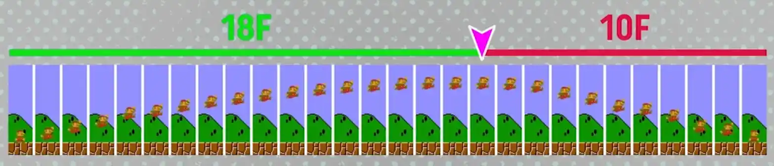 Super Mario Bros jump proces